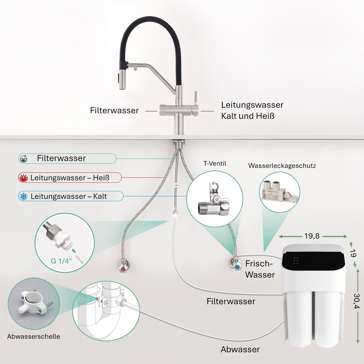Cross-Tab Wasserfilter-System – Premium 3-Wege-Küchenarmatur & integrierter Wasserfilter - Deine Quelle