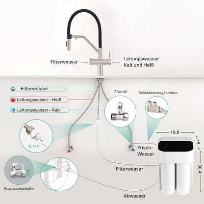 Cross-Tab Wasserfilter-System – Premium 3-Wege-Küchenarmatur & integrierter Wasserfilter - Deine Quelle